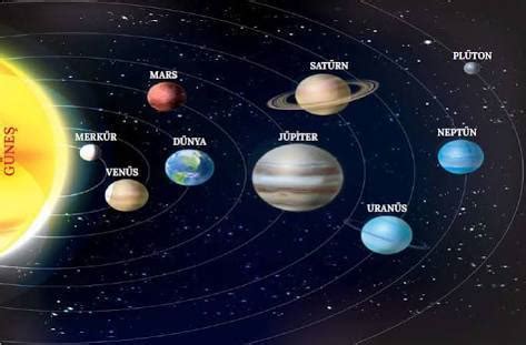 uzay da kaç tane gezegen vardır